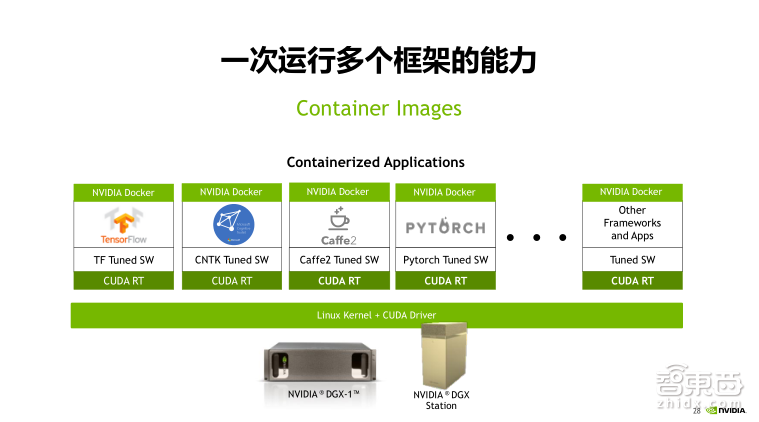 NVIDIA高级系统架构师付庆平:如何搭建DGX-1高性能AI集群