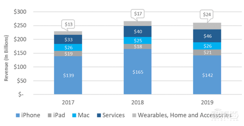 解密美国众议院449页反垄断调查报告,历时16个月,凭什么让谷歌苹果伏法?