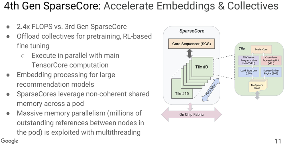 今年Hot Chips最全看点,都在这了!一文看尽芯片界7大风向