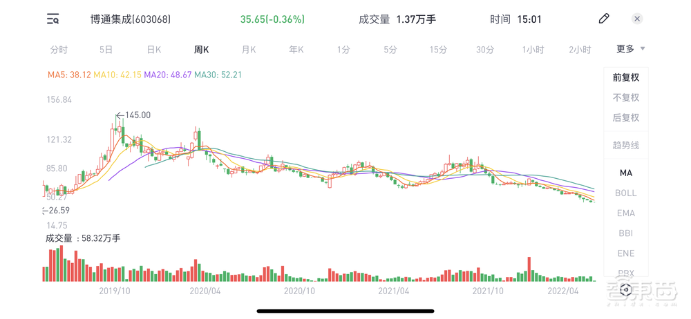 TWS芯片“围城记”：一边股价暴跌，一边扎堆上市