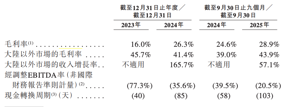 又一深圳机器人企业冲刺港交所,年入13亿,李泽湘曾任首席顾问