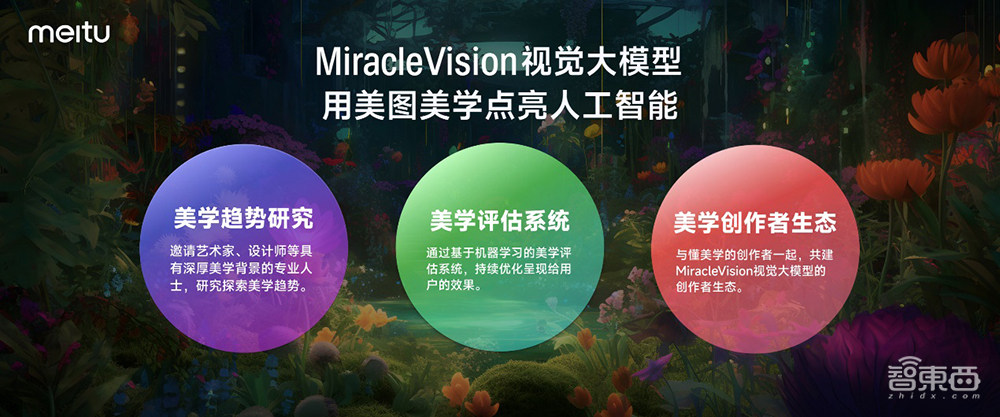 美图如何炼好视觉大模型？对话多位高管，解读美图工具属性进化论
