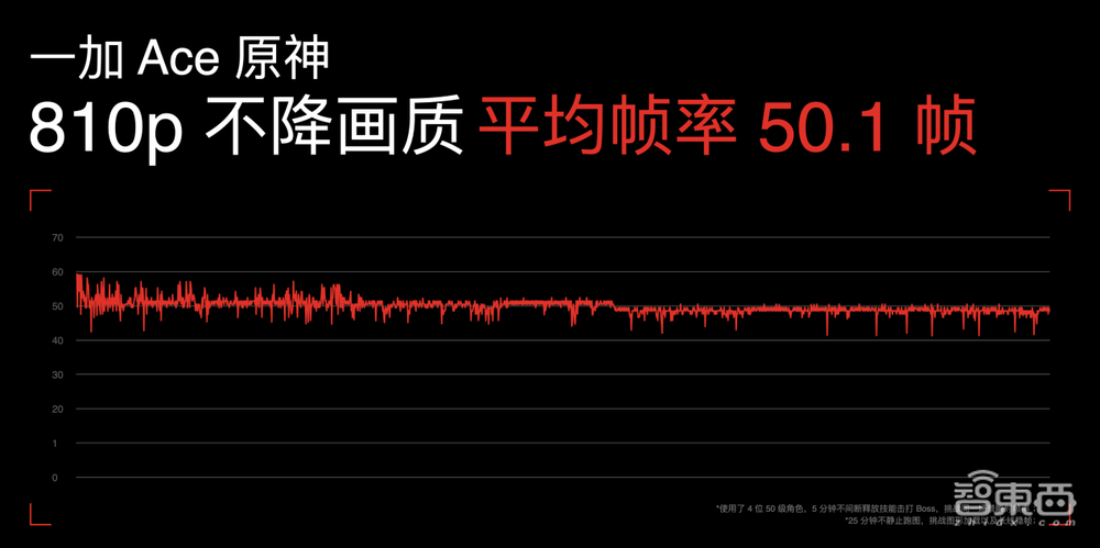 一加手机中国区新帅首次登台,接棒Ace系列,首发天玑8100-MAX