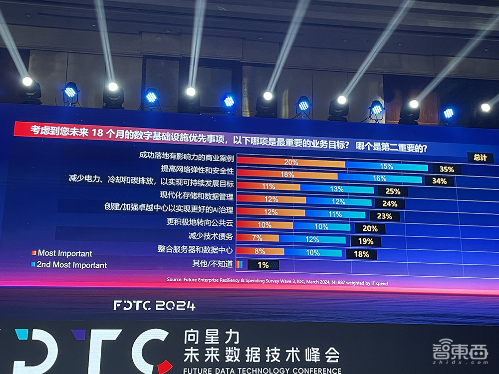 星环科技全面战略升级!帮企业高效构建AI Infra,助攻大模型快速落地
