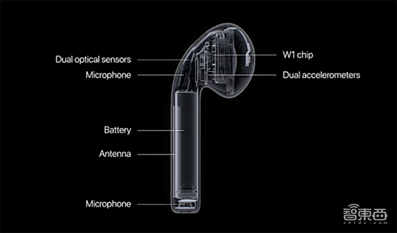 一年卖上亿台，比手机还赚钱！TWS耳机背后15家芯片公司混战