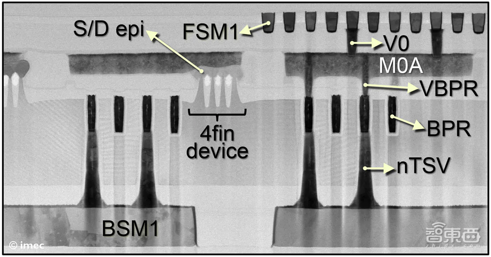 决战2nm！台积电再曝新进展，三星还追得上吗？