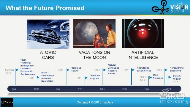 百度和清华都在投入!31页报告解读全球深度学习产业链