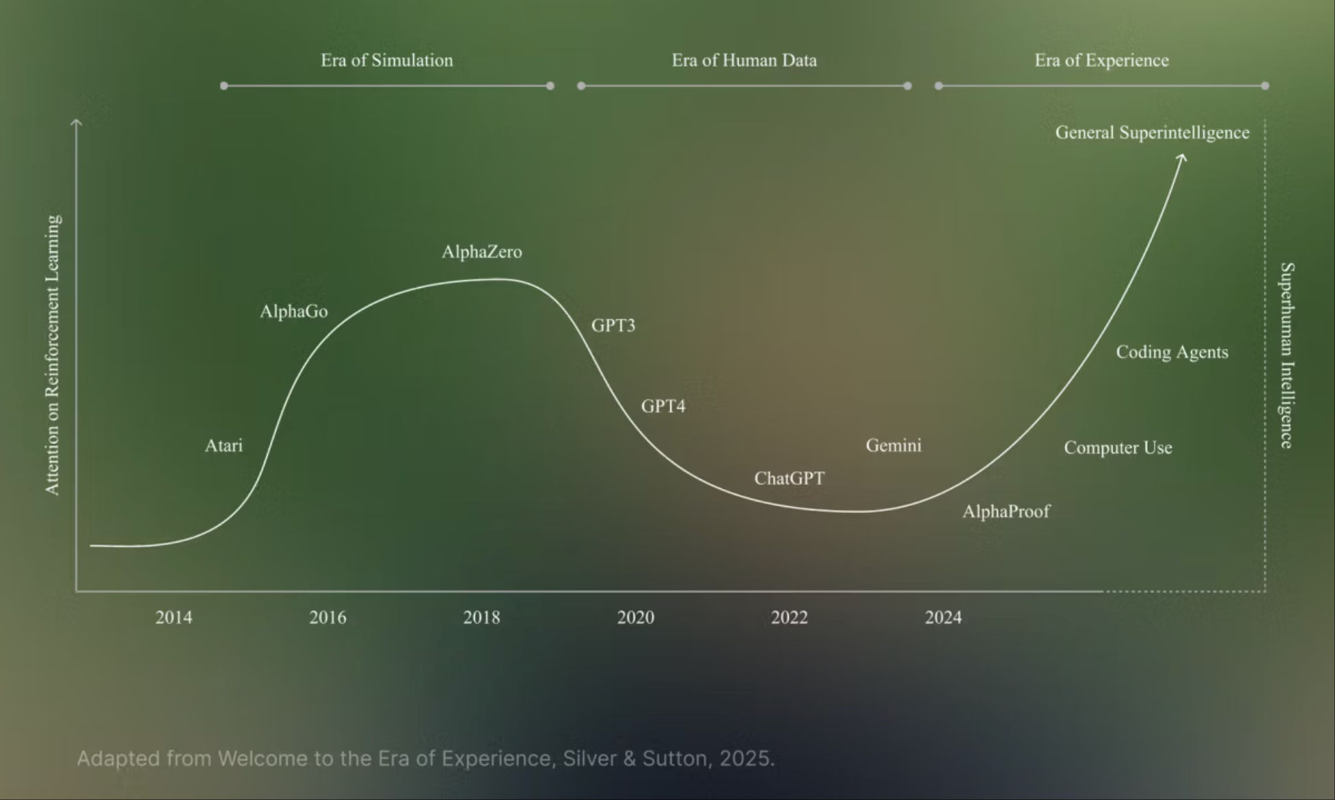 狂揽70亿挑战DeepSeek!AI创企被曝新融资,被英伟达押宝,团队大牛云集