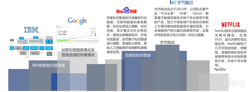 中科院2019全球人工智能发展白皮书!八大关键技术中国崛起中,国产AI芯片耀眼【附下载】| 智东西内参