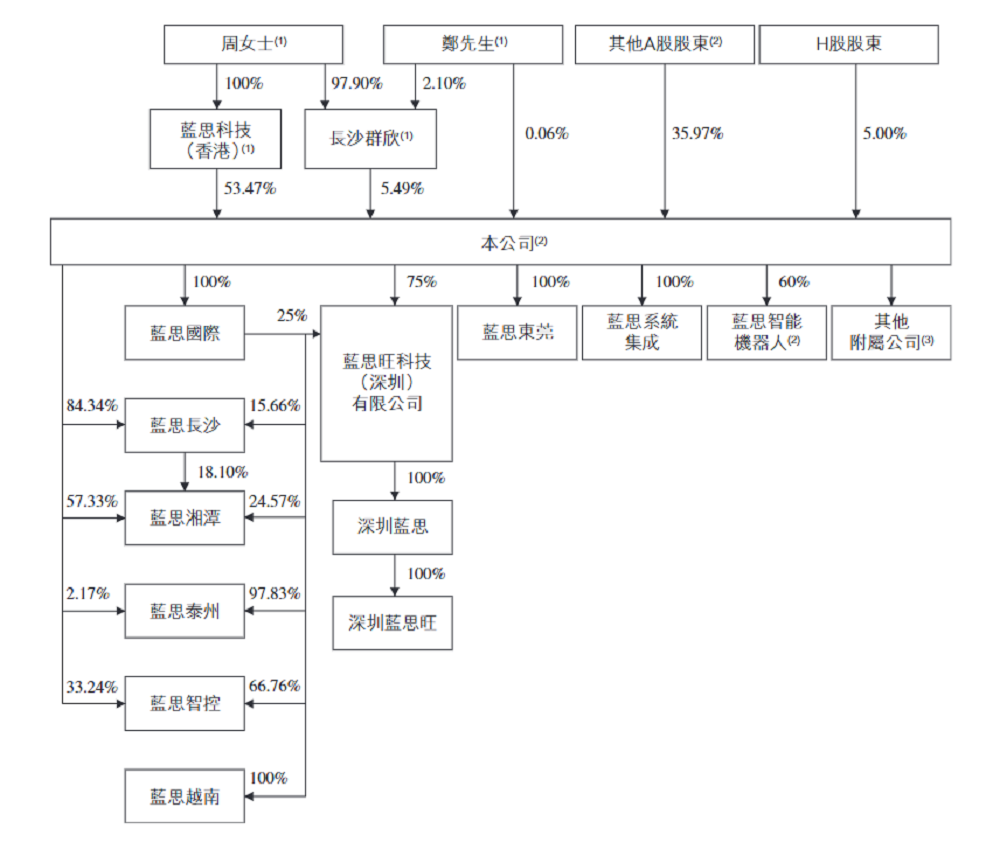 千亿果链龙头打75折登陆港股!定价18.18,开盘微涨