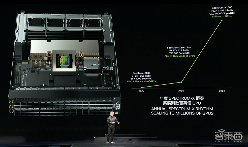 黃仁勛自曝英偉達(dá)最強(qiáng)Rubin架構(gòu)！數(shù)百萬(wàn)GPU集群將至，人形機(jī)器人是未來(lái)