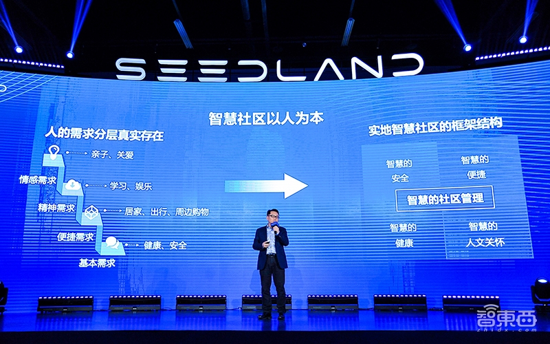 依托智能产品、数据、服务 实地集团构建智慧人居