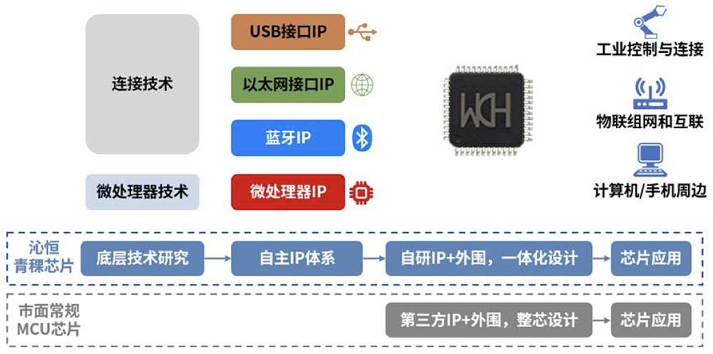 卖RISC-V芯片年销量破亿!南京黑马冲刺科创板,拟募资9.32亿
