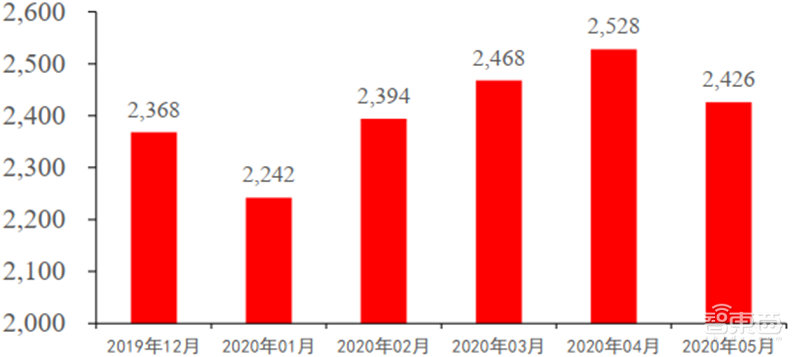 揭秘全球手机市场真实现状！疫情影响减缓，5G时代全面来临【附下载】| 智东西内参