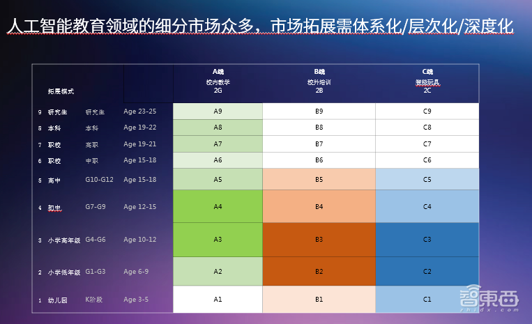 AI教育风口正当下,谁才是真正的布道者?