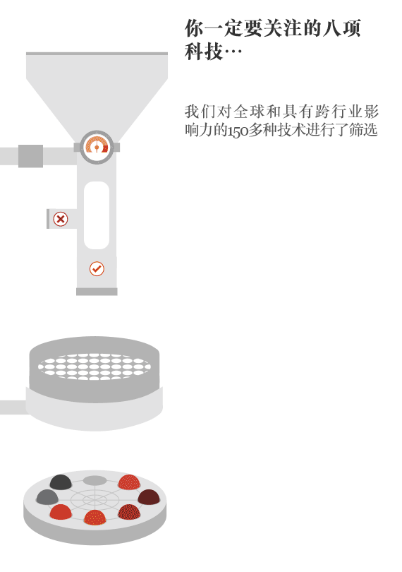 普华永道重磅报告:决定未来的八大核心科技 | 智能内参
