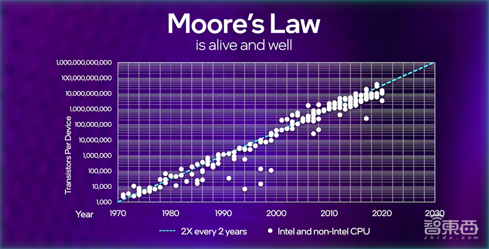 第12代酷睿处理器来了,英特尔立誓五年实现Z级计算
