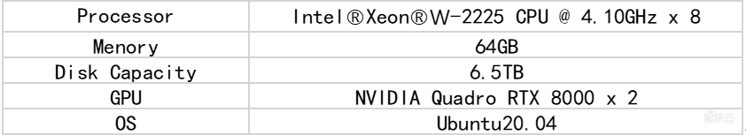 用两块RTX 8000做AI模型训练是什么体验？