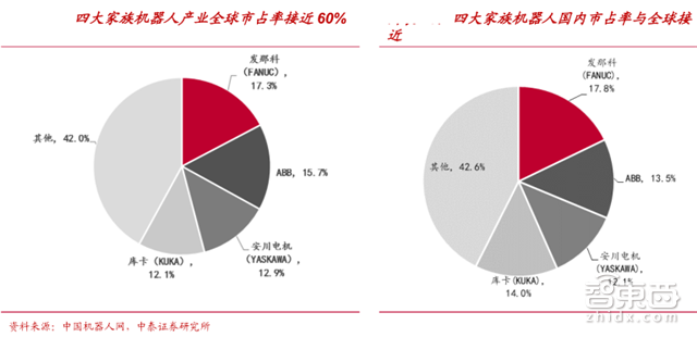 被美的收購(gòu)522天后 我們走進(jìn)了庫(kù)卡工廠
