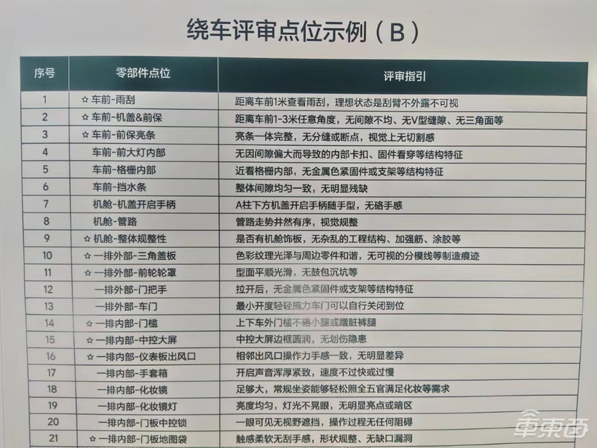 和宝马奔驰同台对比，理想汽车要靠“豪华感”冲击月销四万？