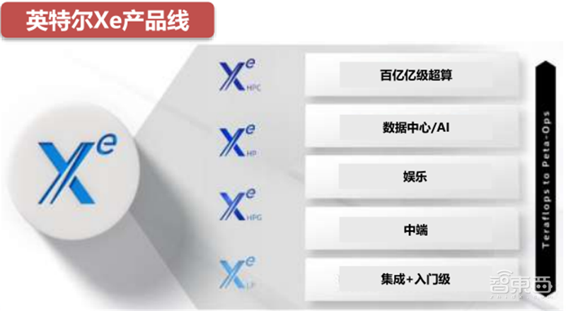 GPU深度报告,三大巨头,十四个国内玩家一文看懂 | 智东西内参