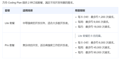 不怕Claude断供!豆包编程模型来了,5分钟造“我的世界”翻版,花费2毛钱