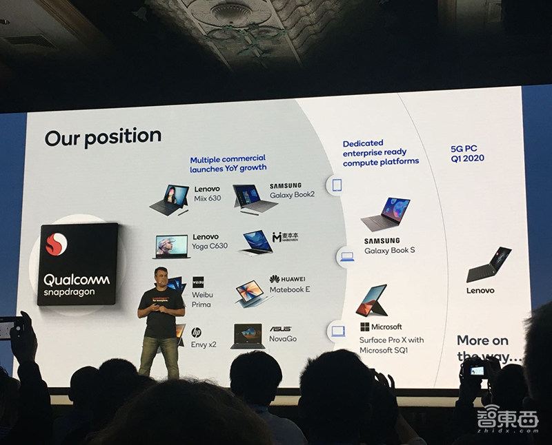 高通推全球首款5G XR芯片!两款新PC芯片多天续航、无风扇、AI算力达6TOPS