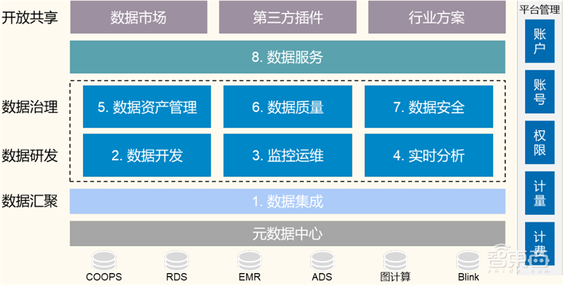从败家子到摇钱树!复盘云计算三巨头崛起之路,竞争格局仍然有变 | 智东西内参