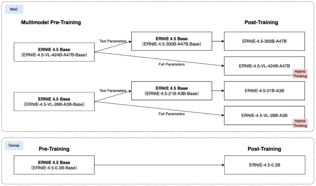 李彥宏出手！百度大模型終于開源