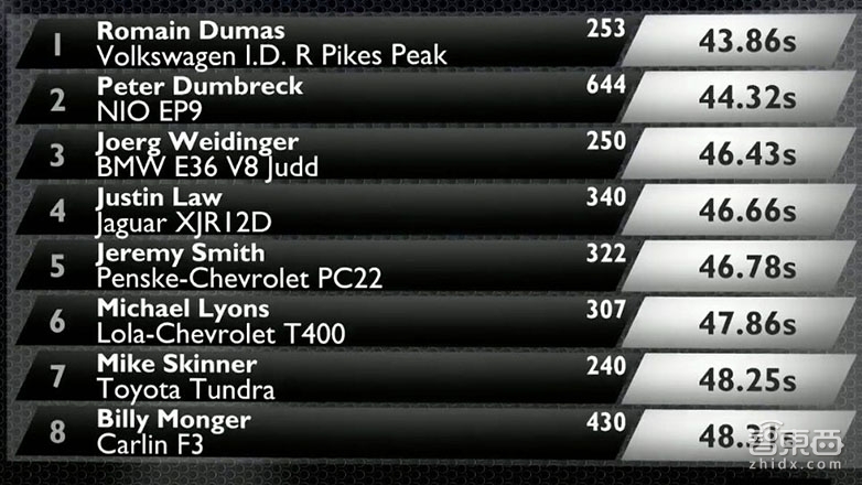 古德伍德速度节谁称霸？大众、蔚来纯电超跑碾压燃油车