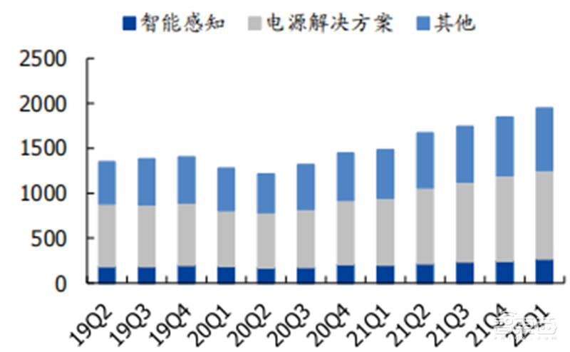 复盘六大海外半导体巨头并购之路!抄作业能否带来中国芯片巨头 ?| 智东西内参