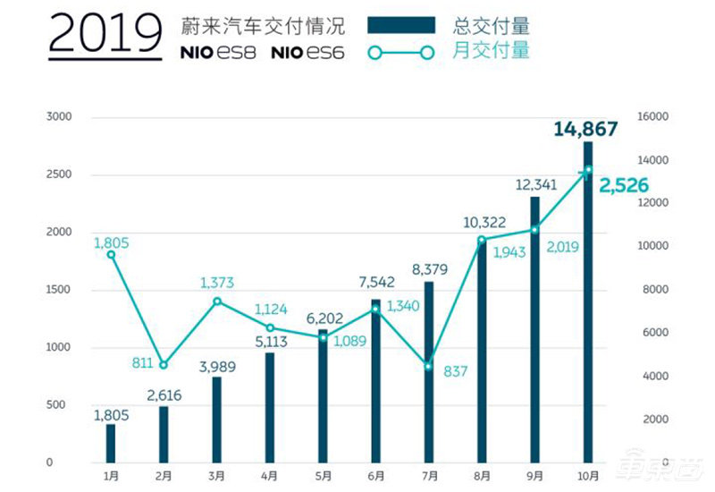 李斌不慘，蔚來(lái)有活路