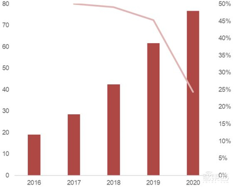 AIoT芯片全景报告!看懂四大核心芯片,抓住黄金发展期 | 智东西内参