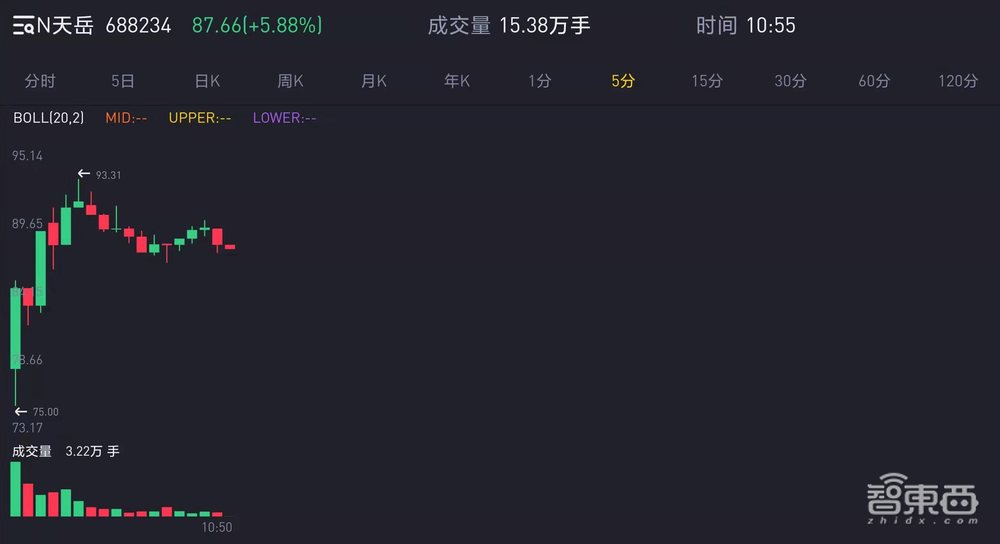 华为持股7%!国产碳化硅龙头上市,市值超370亿元