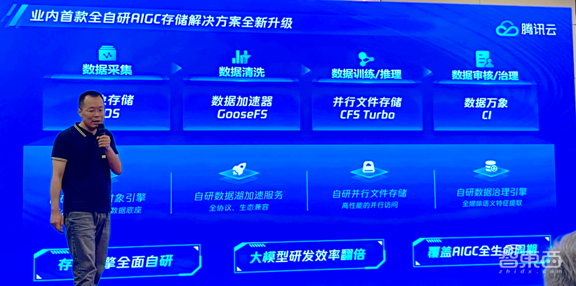 升级不加价!腾讯云存储面向AIGC全线升级,已服务80%头部大模型企业
