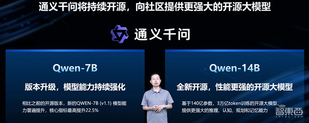 开发者用脚投票,通义千问风靡中英文AI社区,今日再开炸裂新模型