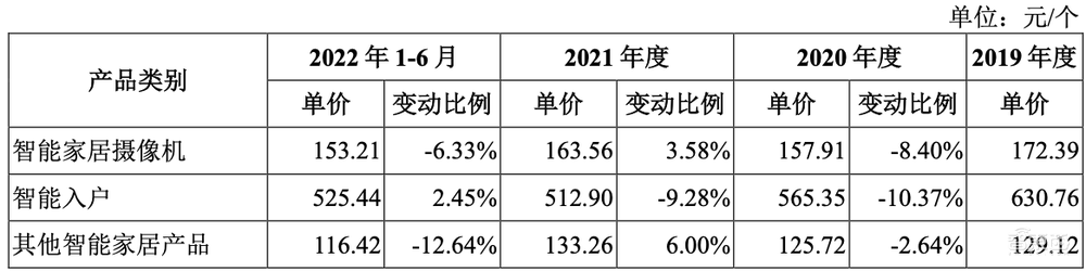 科创板智能家居第一股!海康威视“长子”上市