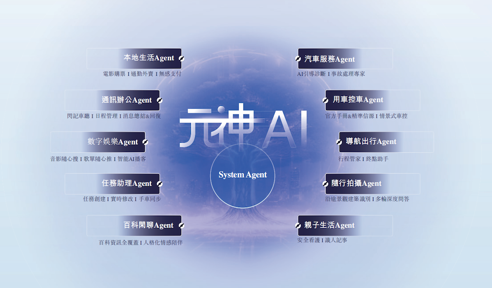 上汽阿里捧出港股座舱IPO!上车940万辆, 三年累亏36亿