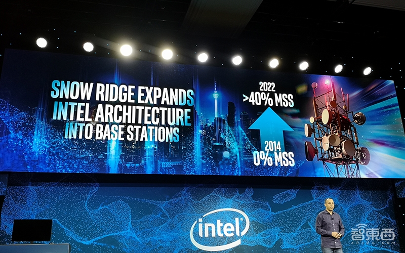 英特尔四大10nm芯片轰向CES!PC/AI/5G/数据中心全都有