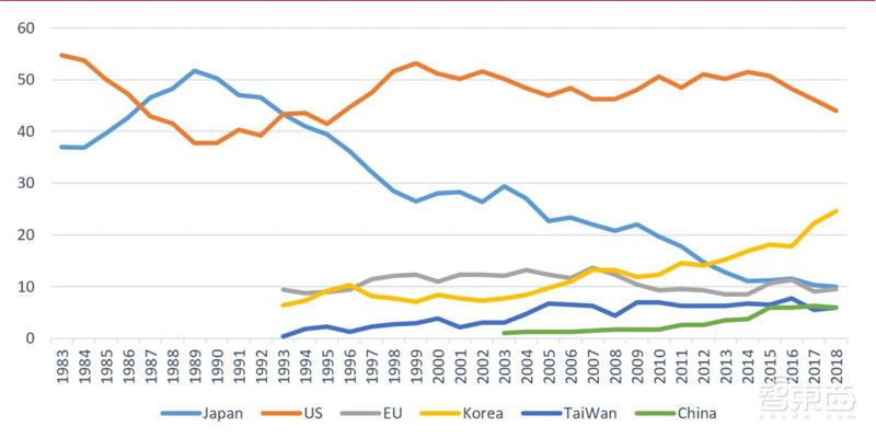 不惧中美博弈！中国5G自主可控技术解读，产业机遇爆发【附下载】| 智东西内参