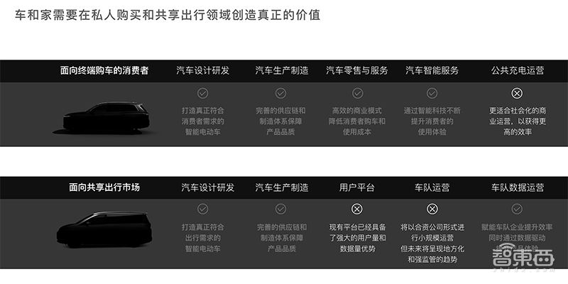 面对新车十大拷问，李想回应一切：已“搞定”造车资质！
