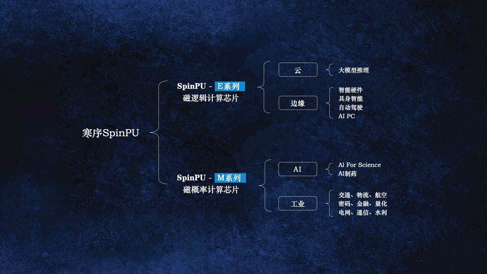 90后北大校友芯片创业，获千万级融资，能跑大模型推理