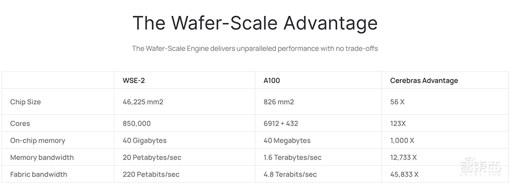 12家AI芯片创企,盯上大模型生意