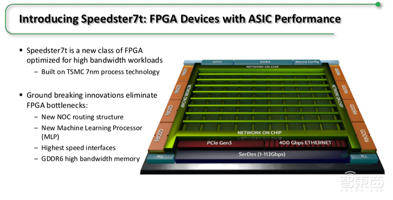 Achronix推全新7nm FPGA,首度支持GDDR6高带宽存储