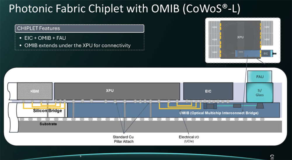 今年Hot Chips最全看点,都在这了!一文看尽芯片界7大风向