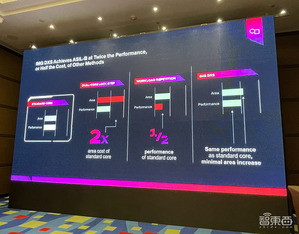 Imagination发布旗舰汽车GPU IP,性能提升多达10倍,低成本实现ASIL-B功能安全