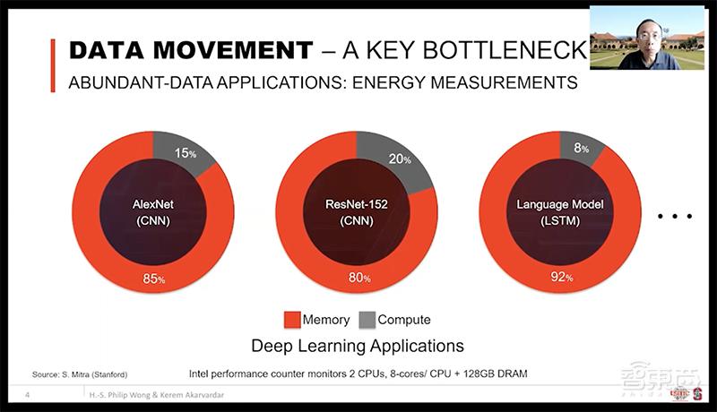 DAC大会台积电首席科学家演讲:DTCO技术为芯片密度提高做出主要贡献
