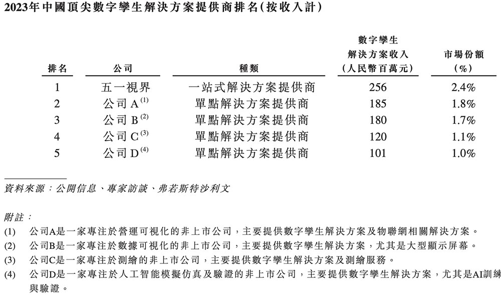 北京“克隆地球”头号玩家,赴港IPO!