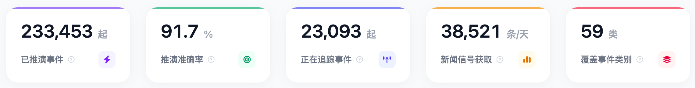 不光答疑提效!中科闻歌的决策大模型,还帮我推演未来,预测了Anthropic、OpenAI谁先上市