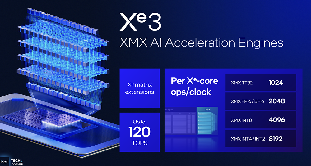 决战1.8nm!英特尔AI路线图公布,两大AI GPU将发